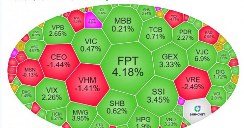 VnIndex đảo chiều bất ngờ, dòng tiền tìm đến ngân hàng