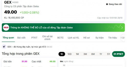 Cổ phiếu GEX bất ngờ bật tăng, khối ngoại gom ròng lượng lớn