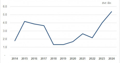 Doanh nghiệp bất động sản không nợ vay có gì đặc biệt?
