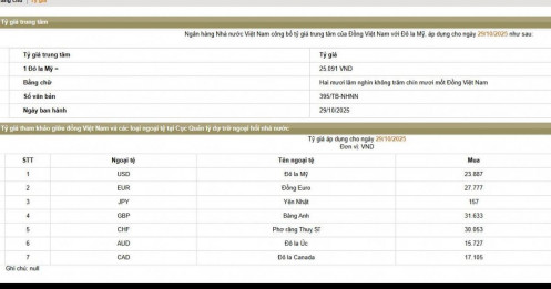 Giá USD ngân hàng và thị trường tự do đồng loạt giảm
