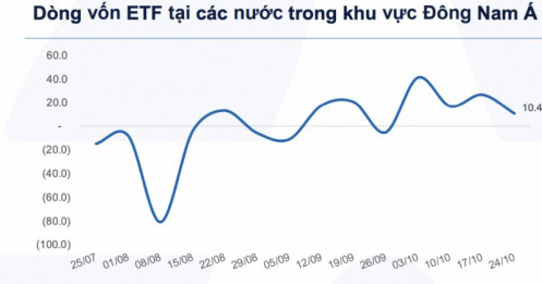 Rút ròng khỏi Việt Nam, dòng tiền toàn cầu đổ vào các quỹ ETF cổ phiếu Mỹ