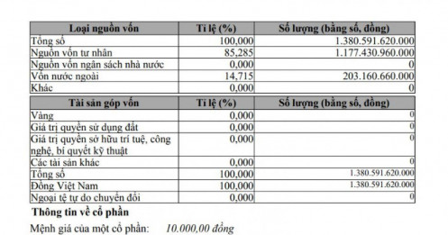 Công ty đứng sau ‘Anh Trai Say Hi’ bất ngờ tăng vốn, vốn ngoại chiếm 15%