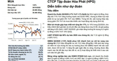 Cổ phiếu HPG được khuyến nghị mua, tiềm năng tăng giá 43%