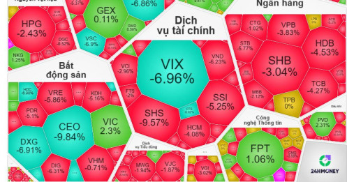 Thị trường "đỏ lửa": Hàng trăm mã rơi tự do, nhà đầu tư “toát mồ hôi lạnh”