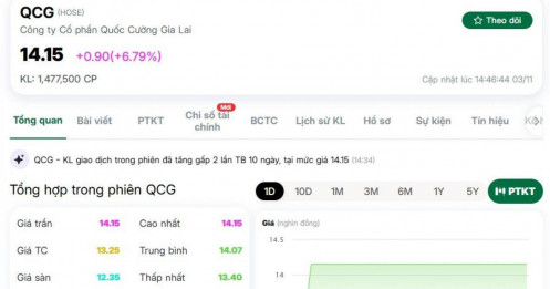 VN-Index lao dốc, một mã BĐS nổi bật với sắc tím