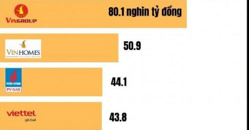 10 DN nhiều tiền mặt nhất 9 tháng năm 2025