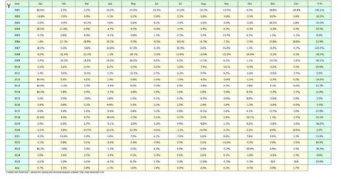 Bước vào tháng sinh lời cao, NĐT nên chú ý nhóm ngành nào?