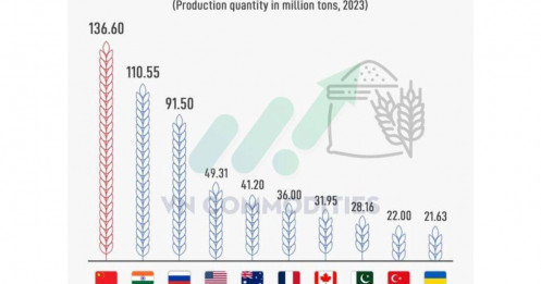 Thị trường toàn cầu đầu tháng 11: FED phát tín hiệu trái chiều, Mỹ–Trung hạ nhiệt căng thẳng thương mại