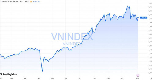 Tháng 11 – Thời điểm vàng cho nhà đầu tư chứng khoán?