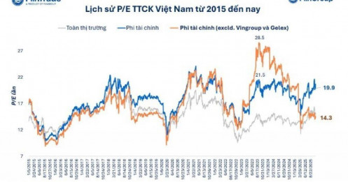 Năm 2026 sẽ là thời điểm trỗi dậy của những cổ phiếu bị lãng quên