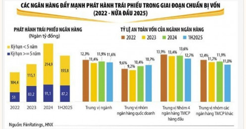 Big 4 loay hoay tăng vốn