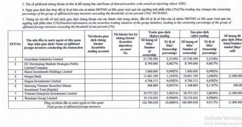 Dragon Capital giảm sở hữu tại Đất Xanh xuống dưới 10%