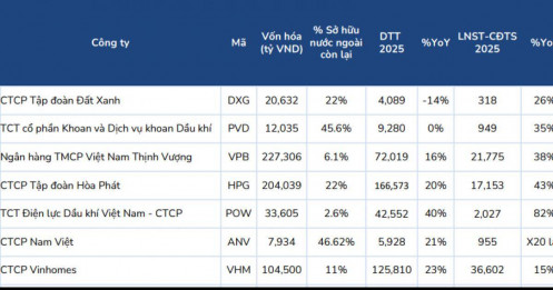 7 cổ phiếu đáng chú ý tháng 11, tiềm năng tăng giá trên 20%