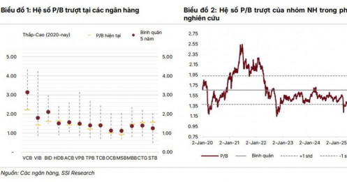 Đầu tư cổ phiếu ngân hàng nào trong 12 tháng tới?