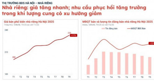 Không tin nổi:  Mua nhà 8 tỷ, sau 1 năm có người trả 15 tỷ