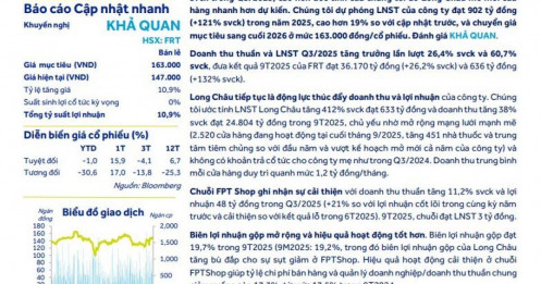Long Châu kéo lợi nhuận FPT Retail tăng 121%, cổ phiếu FRT 'sáng giá' trở lại