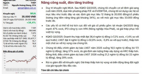CTCK dự báo Hòa Phát lãi 4.700 tỷ đồng trong quý 4/2025, tăng gần 50%