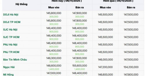 Sự kiện: Biến động giá vàng