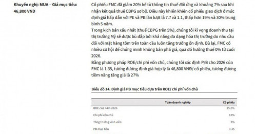 Triển vọng lạc quan tại thị trường Mỹ, một cổ phiếu thủy sản được khuyến nghị mua, tiềm năng tăng 26%