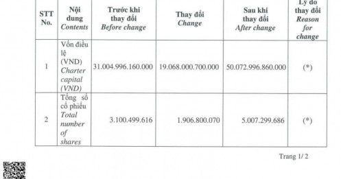 Lọc hóa dầu Bình Sơn tăng vốn điều lệ vượt 50.000 tỷ đồng sau phát hành cổ phiếu