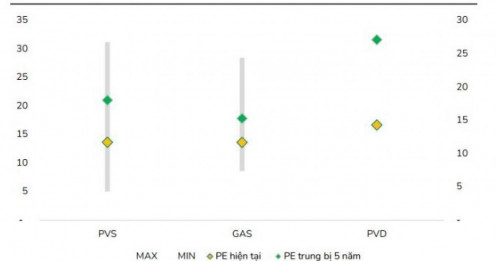 Cổ phiếu dầu khí vẫn tăng trong quý 4, PVS và PVD dẫn đầu đà phục hồi