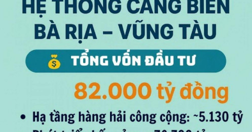 Bùng nổ đầu tư 82.000 tỷ đồng: Cảng nước sâu Việt Nam tiến vào top châu Á