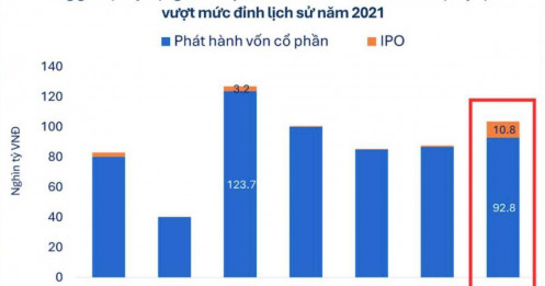 Năm 2026, TTCK sẽ chứng kiến làn sóng huy động vốn lớn nhất lịch sử