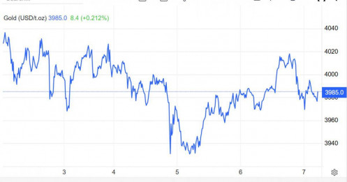 Sự kiện: Biến động giá vàng