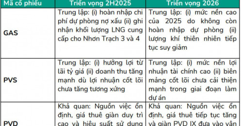 PVS, PVD hưởng lợi trực tiếp từ chu kỳ đầu tư dầu khí