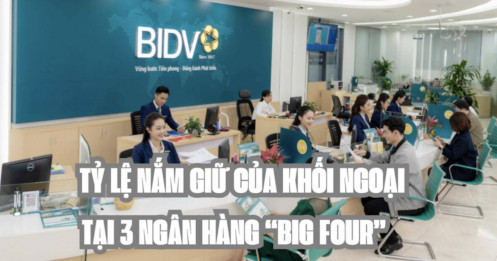 Tỷ lệ nắm giữ của khối ngoại tại 3 ngân hàng “big four”