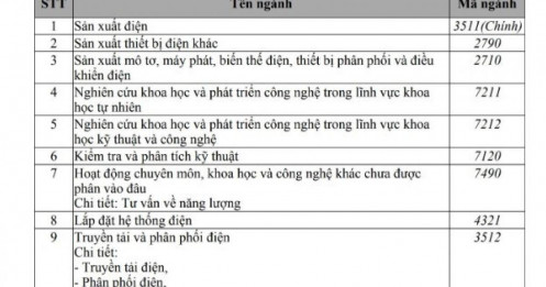 VinEnergo mở rộng sang bán lẻ điện