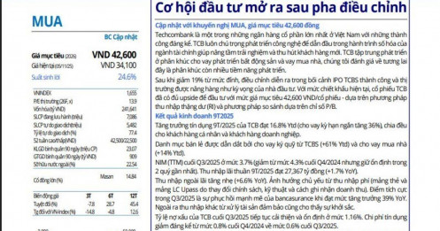 Một cổ phiếu ngân hàng rơi 19% từ đỉnh, được khuyến nghị mua với giá mục tiêu 42.600 đồng