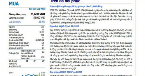 Một cổ phiếu sữa được khuyến nghị mua với tỷ suất sinh lời hơn 23%