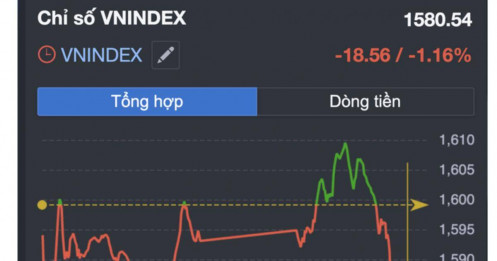 Chuyên gia nêu lý do chứng khoán giảm mạnh cuối phiên