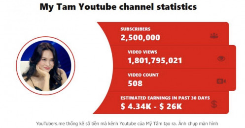 Mỹ Tâm kiếm gần 2 tỷ đồng/tháng?