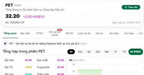 Nóng cùng câu chuyện Nhà nước thoái vốn, một cổ phiếu bật tăng kịch trần giữa lúc VNI rực lửa