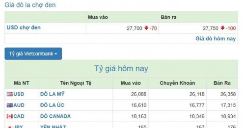 Giá USD ‘chợ đen’ lao dốc, ngân hàng giữ ổn định
