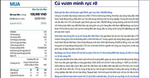 Một cổ phiếu đầu ngành xây dựng được khuyến nghị mua, tiềm năng tăng giá 27%