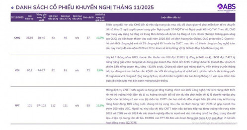 Những mã cổ phiếu nào nên được NĐT thêm vào 'giỏ hàng' trong tháng 11?