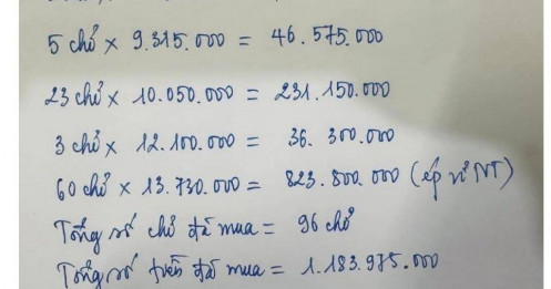 Băn khoăn của người có 96 chỉ vàng