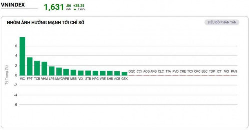 Bài viết HAY của chuyên gia