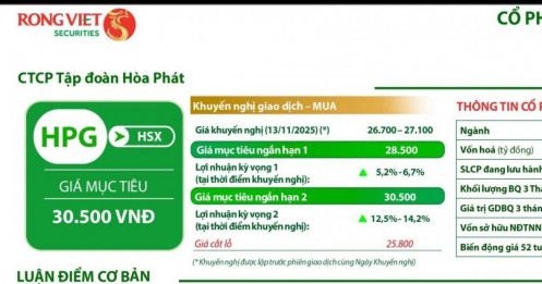 Hưởng lợi lớn từ Dung Quất 2, cổ phiếu HPG được dự báo tăng giá 14%
