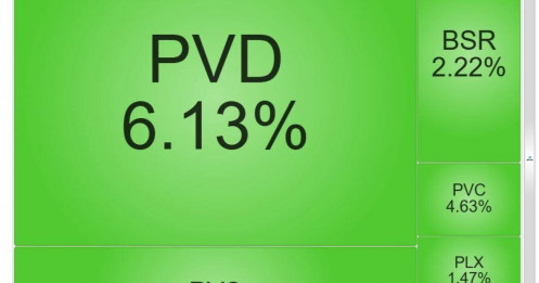 Cổ phiếu dầu khí đồng loạt "nổi sóng", chuyện gì đang diễn ra?