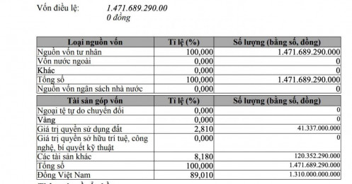 'Nữ hoàng trứng' Ba Huân bị cưỡng chế dừng làm thủ tục hải quan do nợ thuế