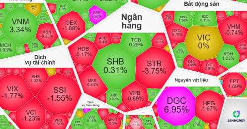 VN-Index “lạc nhịp” giữa sóng tăng châu Á, dòng tiền tháo chạy khỏi nhóm tài chính