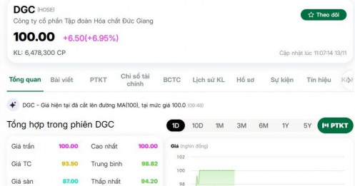 Một cổ phiếu VN30 bất ngờ tăng kịch trần sau khi dự án BĐS 4.500 tỷ có biến