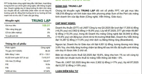 Mảng công nghệ tăng trưởng chậm lại khiến FPT được đánh giá trung lập, cổ phiếu kỳ vọng tăng 7%