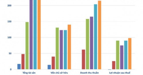 Choáng váng với tốc độ kiếm tiền của Mailisa