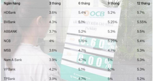 Giữ ổn định lãi suất cho vay