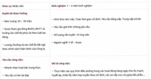 Thu nhập “khủng” tại Mailisa